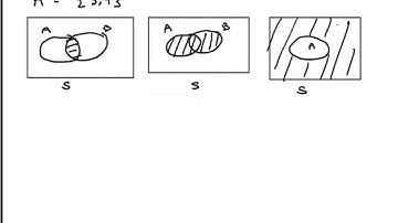 Union intersection and complement of events