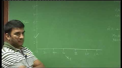 L P P Lecture 3 Part 2 DKC CA Final Video Lectures