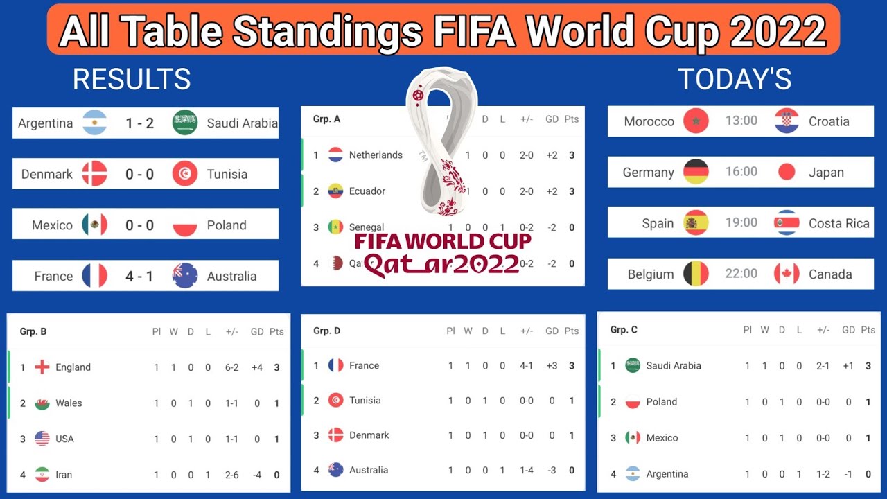 fifa world cup 2022 live results