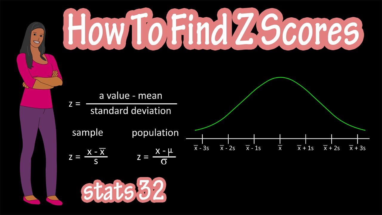 Z-Score: Definition, Formula, Calculation & Interpretation