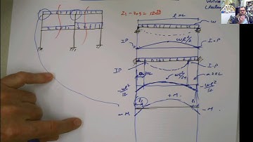 Approximate Analysis Vertical Loads INTRO