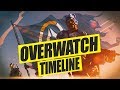 Overwatch Story Timeline (OVERWATCH Background Story Deutsch)