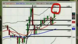 Forex Trading Two FX Strategies for Trading Asian Sessions