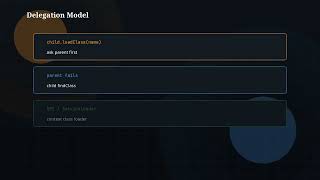 Java Tutorial Ep 51: Class Loading