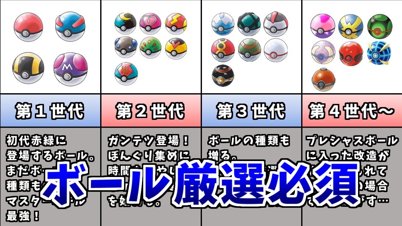 モンスターボール全種類 人気のモンスターボールは 普通オシャボ厳選するよね ポケモンの歴史を振り返る モンスターボール種類一覧 ゆっくり実況coefont Youtube