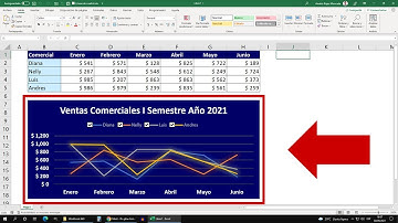 Gráfico Interactivo con Casillas de Verificación para Eliminar Series de Datos en Excel