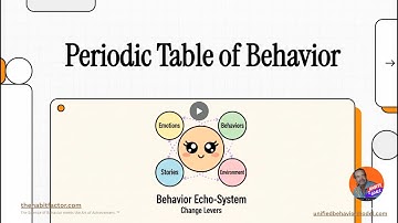 Unified Behavior Model: Stop Chasing Motivation, Learn The 4 Levers (The Periodic Table of Behavior)