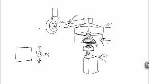 Cone Calorimeter Description