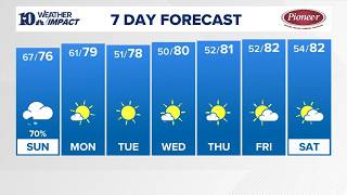 PM Web Weather (10/3): Remaining cloudy overnight with showers in the morning