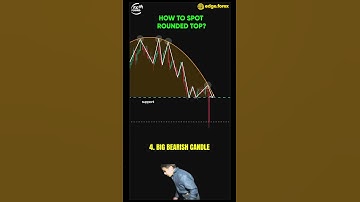 Learn the Rounded Top Reversal Strategy (Step-by-Step Bearish Trade Guide)