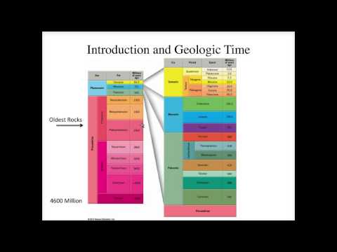 How Do We Think About Geology And Geologic Time Today