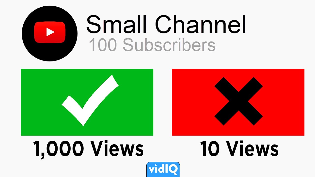 How To Get More Views as a Small Channel - Make 'Small' Videos! - YouTube
