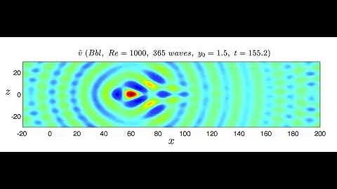 Blasius boundary-layer flow: V