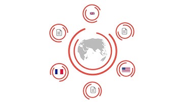 Translation Management Systems