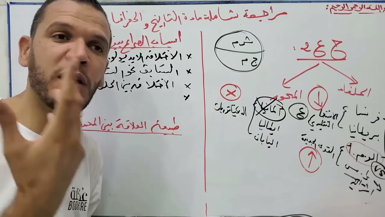 أسباب الصراع بين الشرق والغرب   طبيعة العلاقة بين المعسكرين مظاهر الصراع