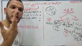 أسباب الصراع بين الشرق والغرب   طبيعة العلاقة بين المعسكرين مظاهر الصراع