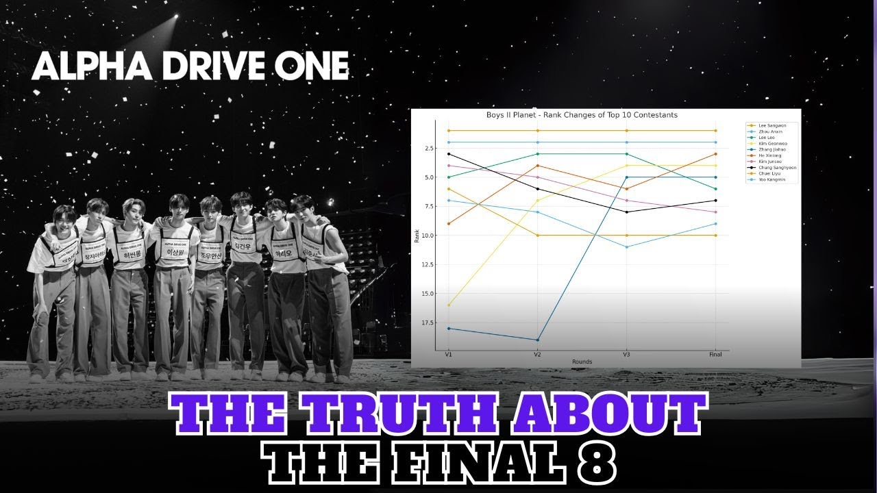 Финальная восьмёрка Boys II Planet: почему они дебютировали, шокирующий анализ и что ждёт Alpha D...