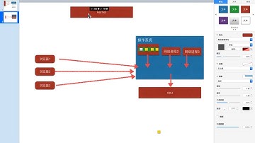 【04 并发web服务器实现】10 （重要）epoll的原理过程讲解