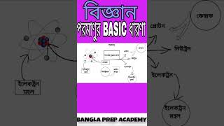 পরমাণু বেসিক কনসেপ্ট #banglascience #banglagk #competitiveexambangla