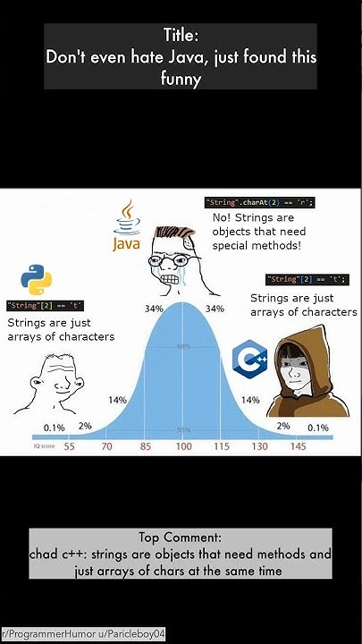 Don't even hate Java, just found this funny - Best of r/ProgrammerHumor ...