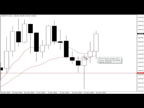 Jay pelle forex