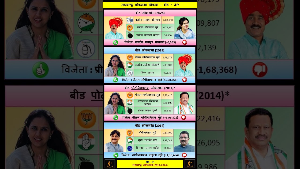 Beed Maharashtra Loksabha 