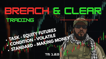 What Are Equity Futures? (Beginner’s Guide) | US30, NAS100