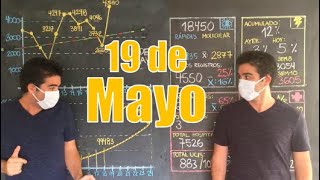 19 de mayo 2020 - Perú - Coronavirus ¿Cómo vamos?