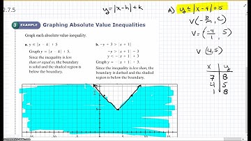 Algebra 2: 2.7- Two variable inequalities