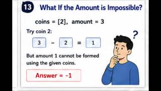 Coin Change Problem Explained | Dynamic Programming | Coding Interview Questions