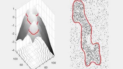 Week3 - Curve evolution noised