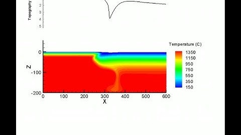 The Initiation of Subduction at an Old Fracture Zone (2002)