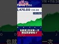 台積電法說2奈米訂單發威，毛利率衝破六成超強財報為何市場不買單？#台積電 #tsm #台股#美股