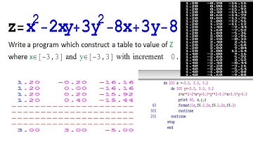 Write a fortran program which construct a table to value of Z