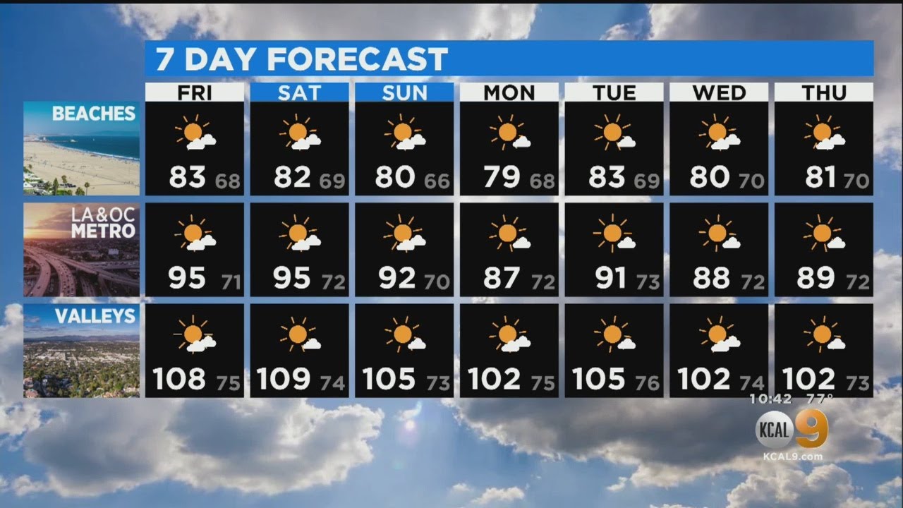 Evelyn Taft's Weather Forecast (Aug. 13)