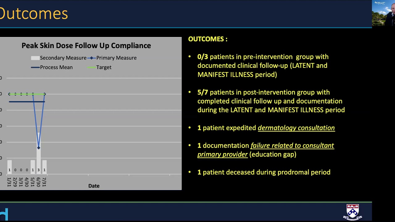 Automation of threshold peak skin dose radiation exposure and post ...
