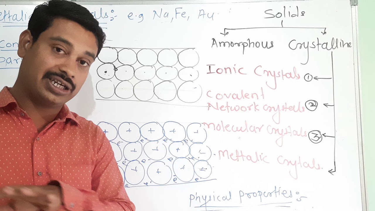 Solid State-Crystalline structure - YouTube