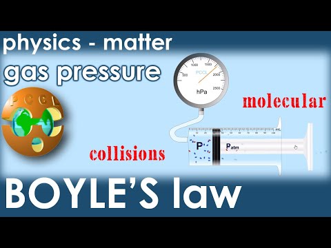 BOYLE&rsquo;S LAW - Relationship pressure-volume. Elastic Collisions of Particles with Walls of Container