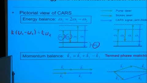 Advanced Laser Diagnostics in Turbulent Combustion, Dreizler, Day 2 Part 3