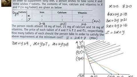 Linear Programming : Unbounded region example 1