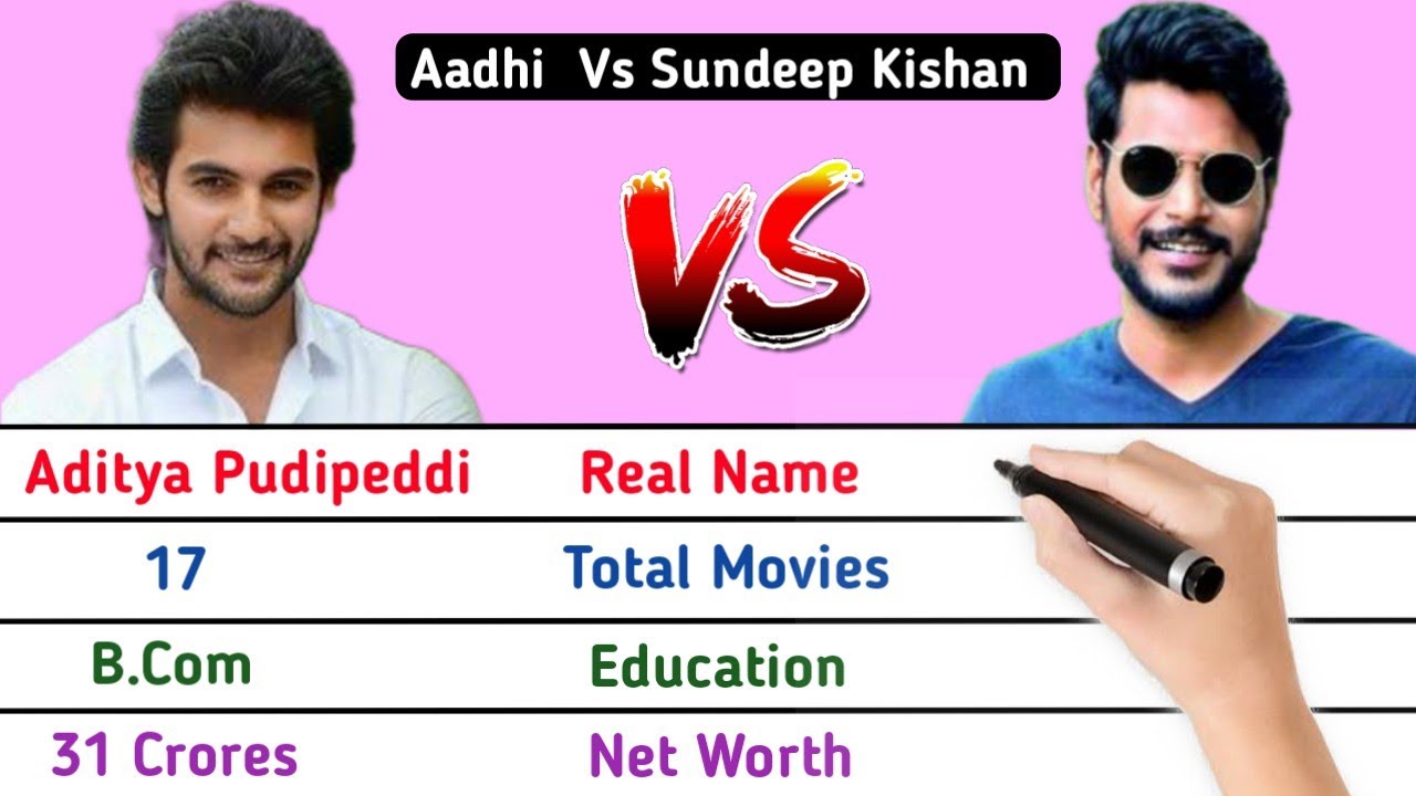 Aadi Sai Kumar Vs Sundeep Kishan Actor Comparison 2022 || Biography | Salary | Movies | Net Worth.