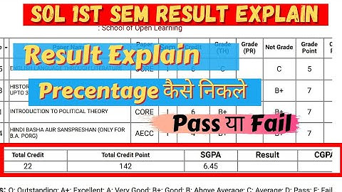 Sol First Semester Result Explain || Precentage कैसे निकले || ER / Pass या Fail || Sarkari Result