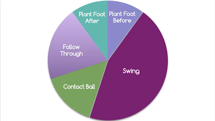 Generalized Motor Program