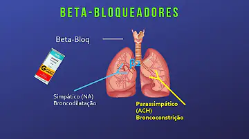 Quais são os medicamentos betabloqueadores?