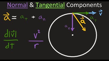 Dynamics: Normal and Tangential Components