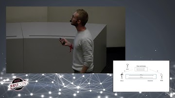 BruCON 0x09 - Secure channels: Building real world crypto systems - Sander Demeester