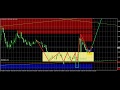 does Forex trading actually work, strategy,Scalping,Robot ...