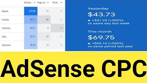 How to increase AdSense CPC ||AdSense ki CPC kaise Badhaye || with proof ||my AdSense CPC|AdSensecpc