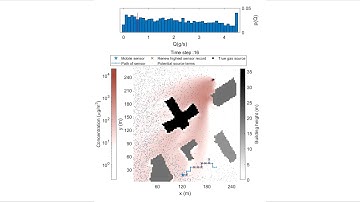 Receding horizon Infotaxis simulation result