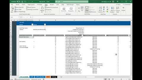 Proofpoint TAP REST API - Microsoft Excel sample - VAPS and more